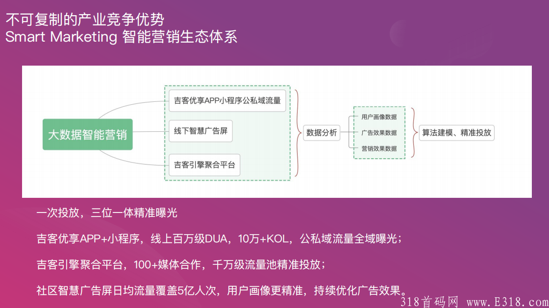 吉客优享 0撸首码内排，【电商＋本地生活cps＋短视频直播种草＋悬赏】综合性聚合平台