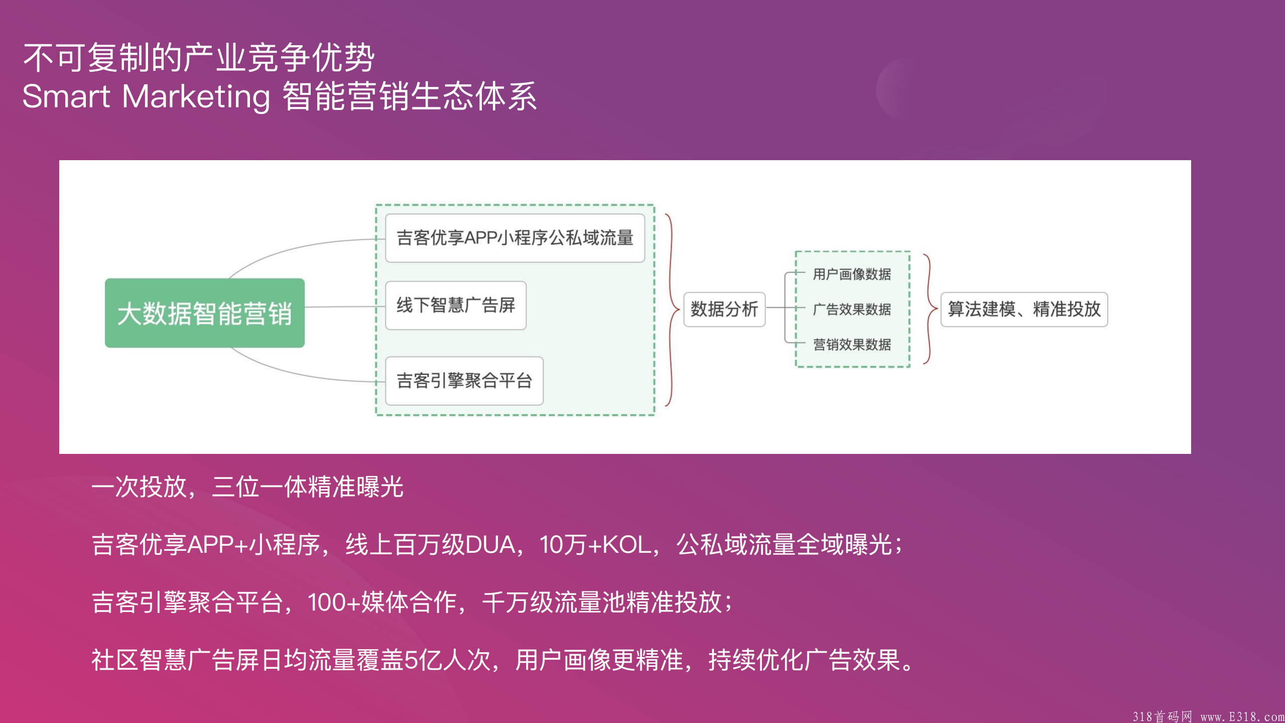 【首码】吉客优享 11月20左右内测，2021年底最火爆的外卖平台