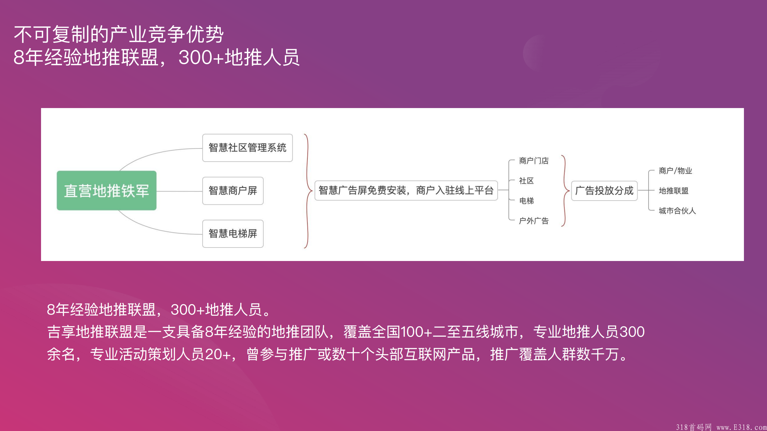 【首码】吉客优享 11月20左右内测，2021年底最火爆的外卖平台