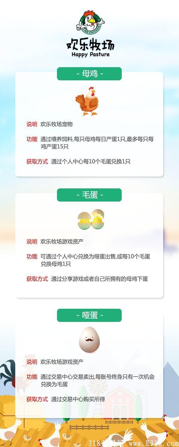 欢乐农场，年底收官之战，养鸡赚钱，