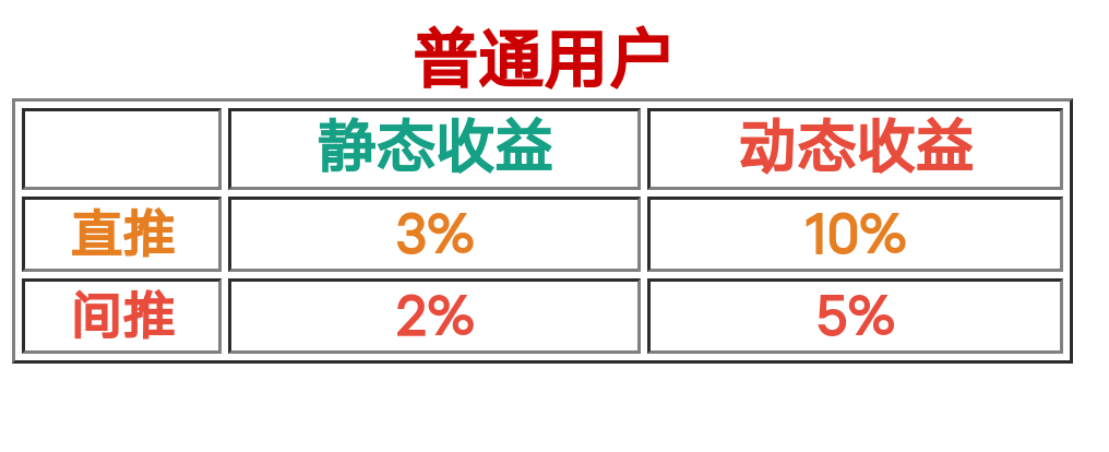 年度最稳零撸项目(5g极兔)登录就送15-35,半小时领一次收益 年度最稳零撸项目(5g极兔)登录就送15-35,半小时领一次收益