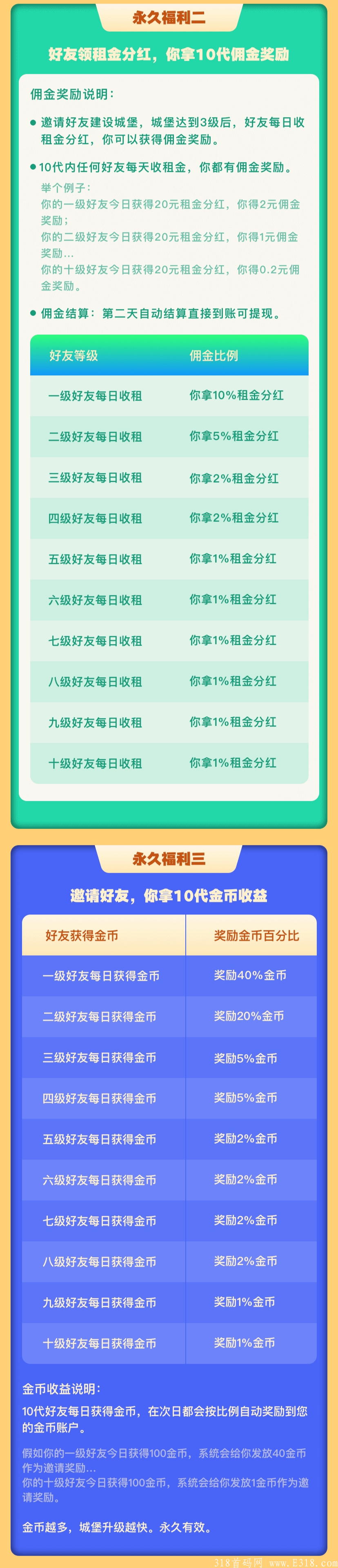 【我的城堡】最强零撸20号上线
