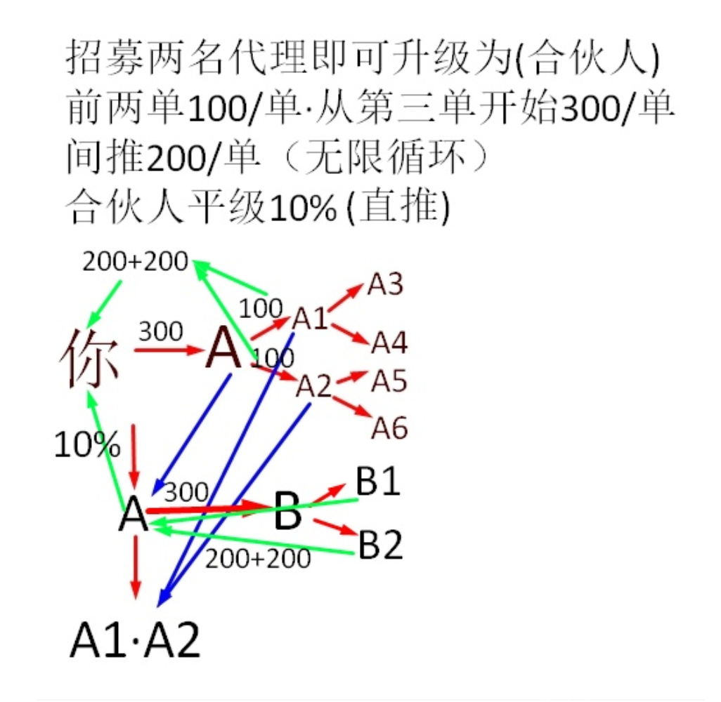 美秒购【超级工厂】 美秒购【超级工厂】