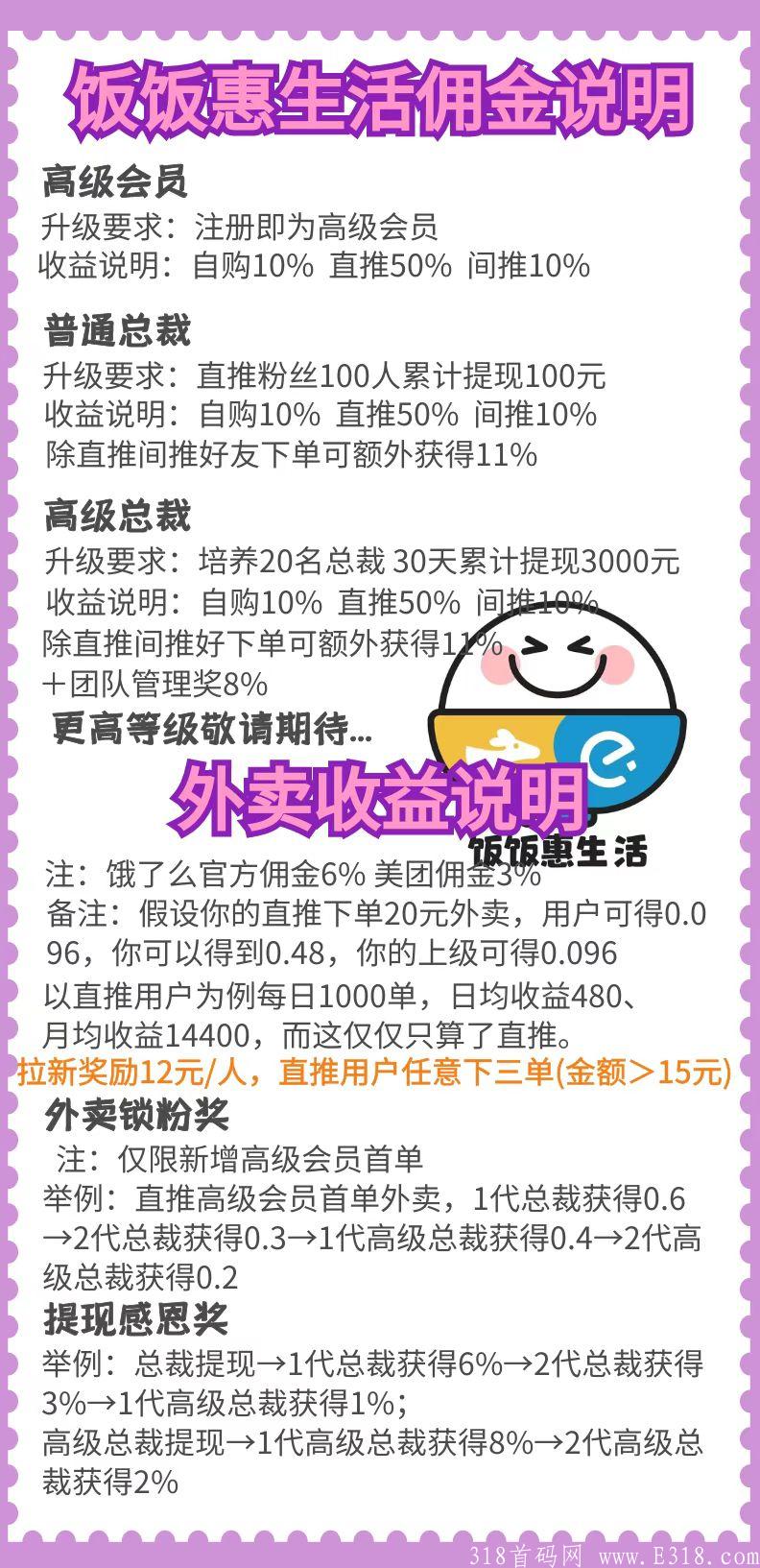 【饭饭惠生活】永久项目，送最高等级|扶持12元.