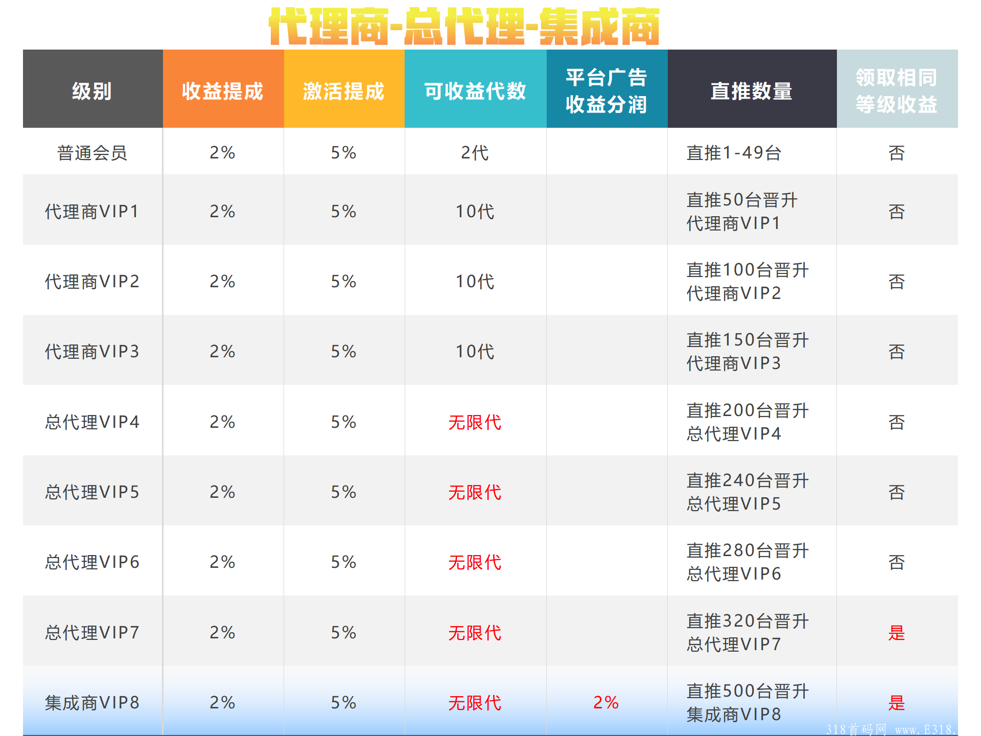5G极兔 已经运行了7个月