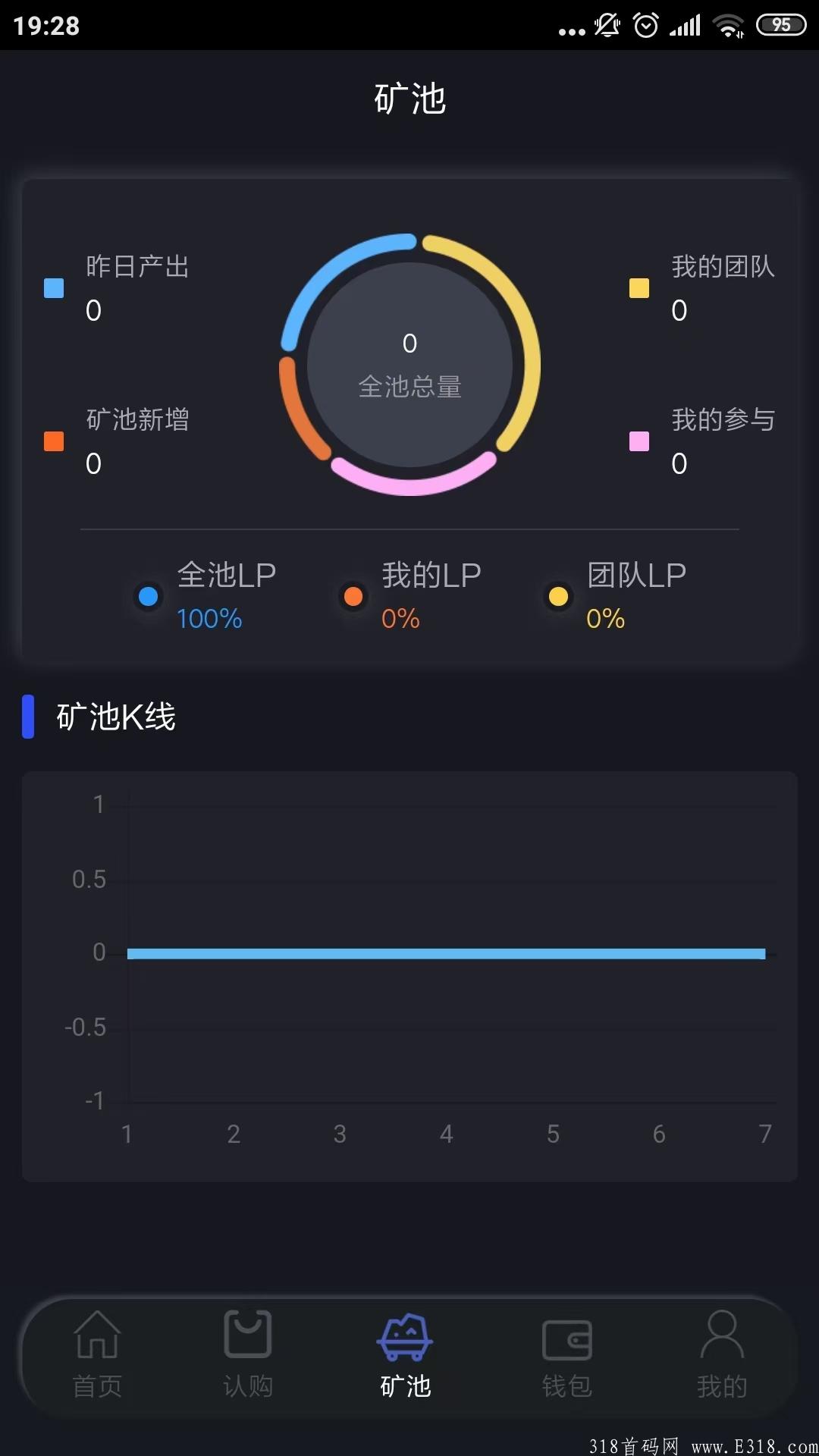 首码暗池，零撸，来自暗网 去中心化OTC