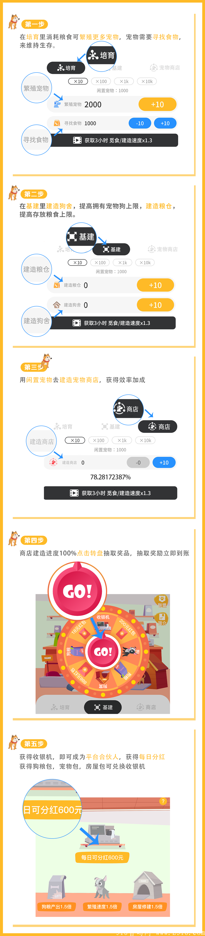 最新首码项目 每日1200的**等你来领