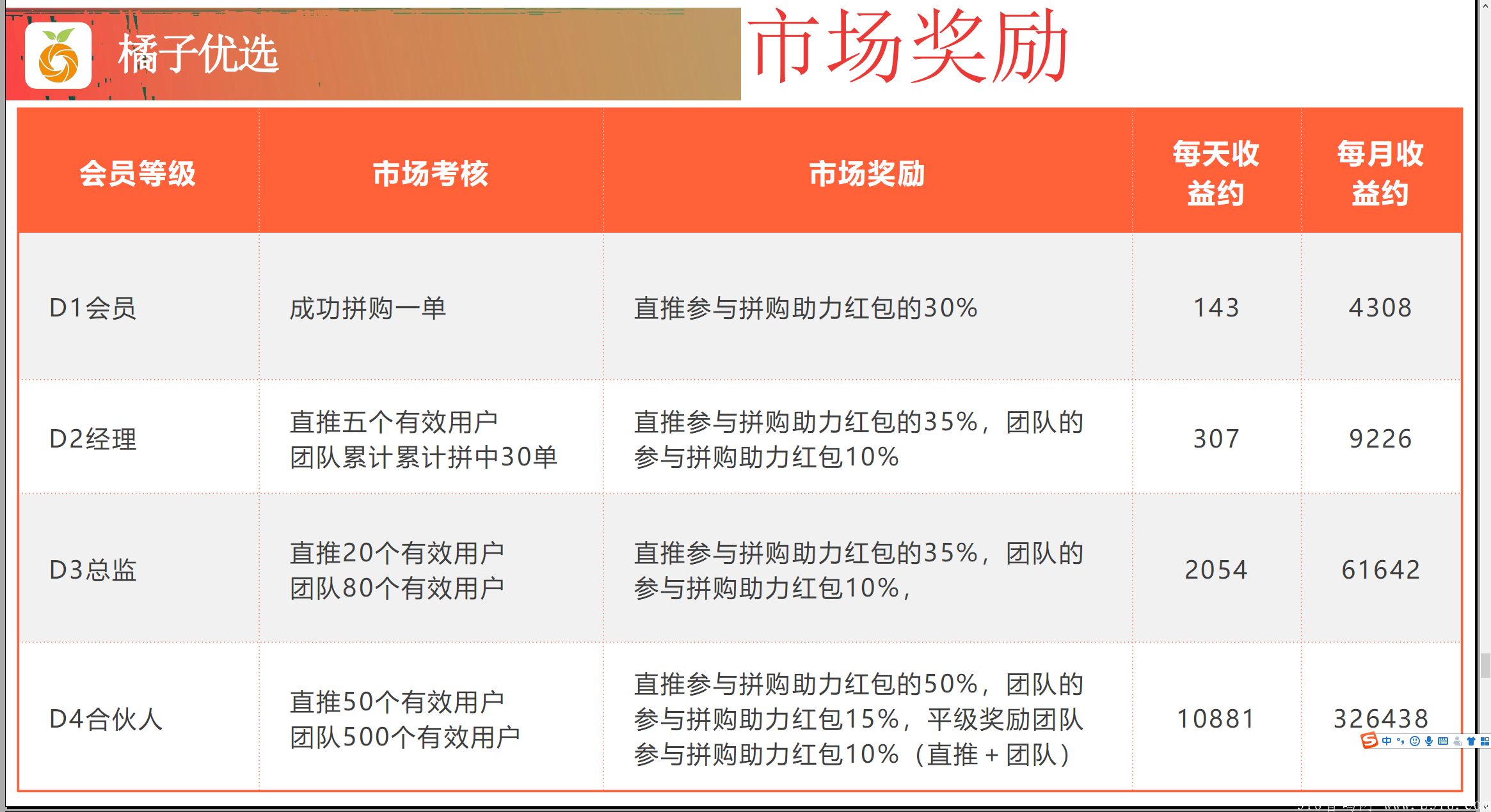 橘子优选社交电商 正波比零泡沫