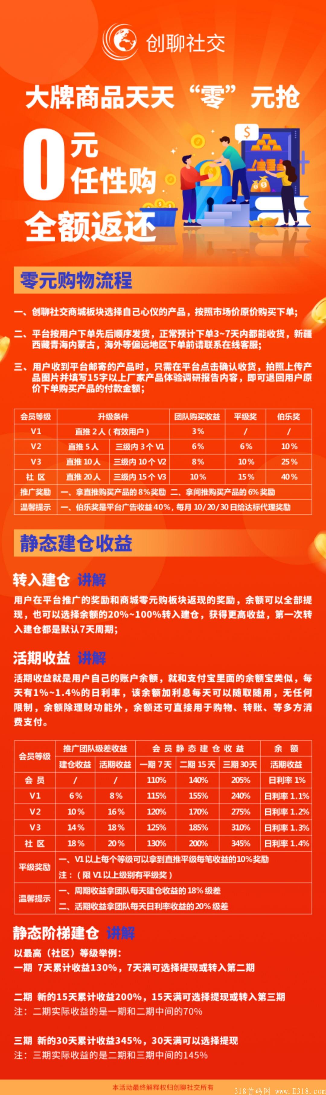 创聊社交，0元购物！实体公司，全国对接团队，政策置顶