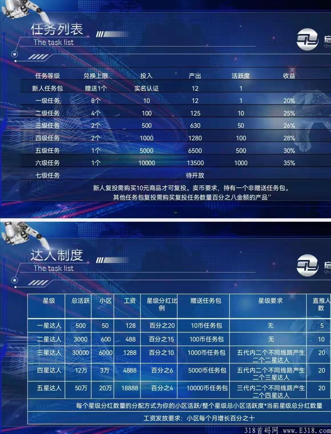 柚选生态首码!**扶持2元,开盘价7元,不用复投就可卖! 柚选生态首码!**扶持2元,开盘价7元,不用复投就可卖!