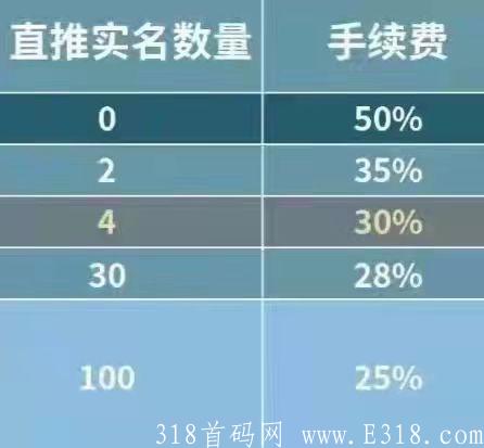 仌选商城（可0撸可投资）1个书店奖励1500元，支持分身，实名认证返5元