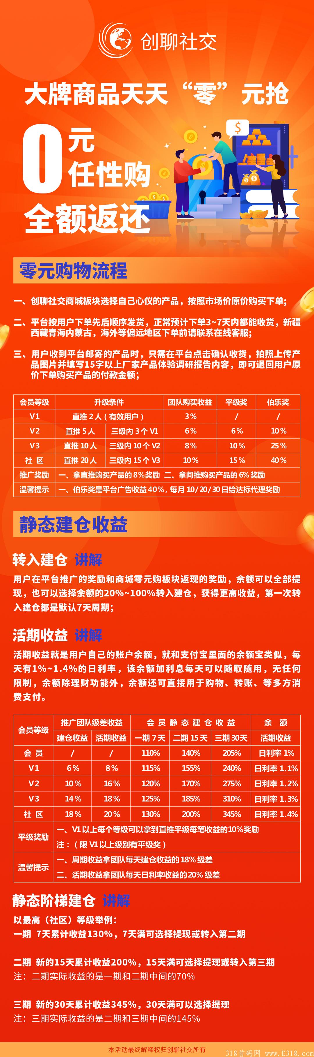 创聊社交零元购物，即将火爆上线