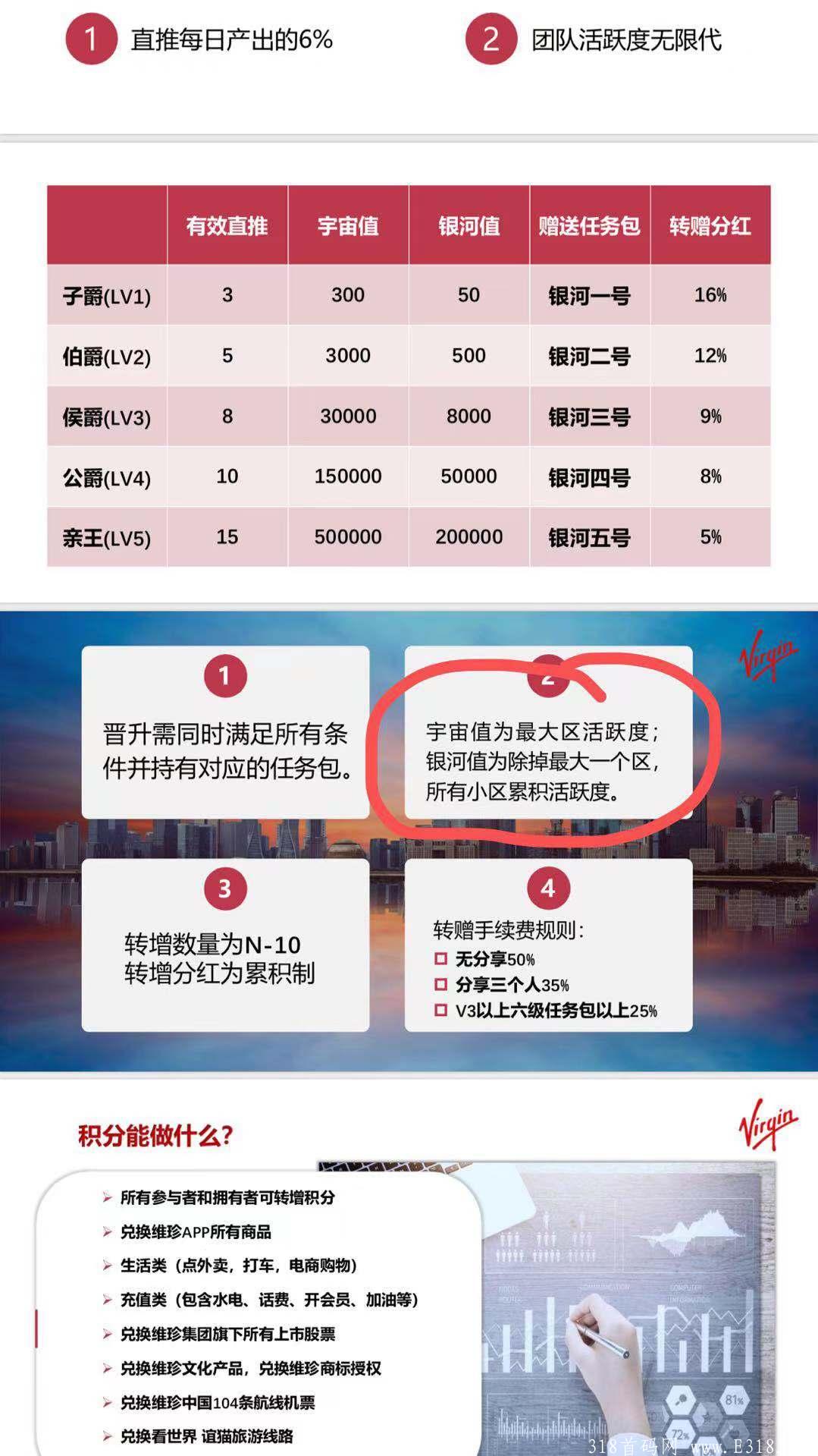 维珍优创万人排线，2星兜底无限扶持