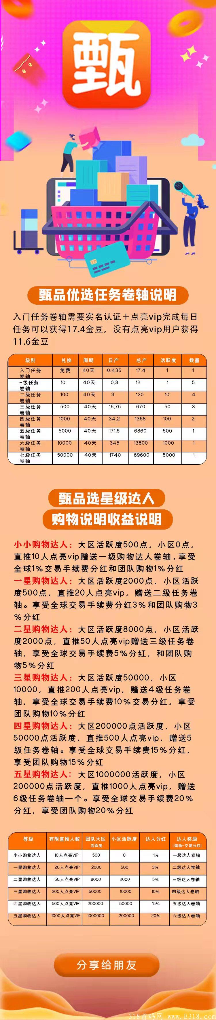 卷轴模式首码排线，对接团队长无线代扶持5包赚钱
