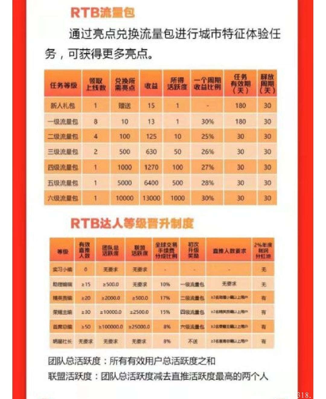 点亮：交易同步上线，开盘7块以上，月产15个！