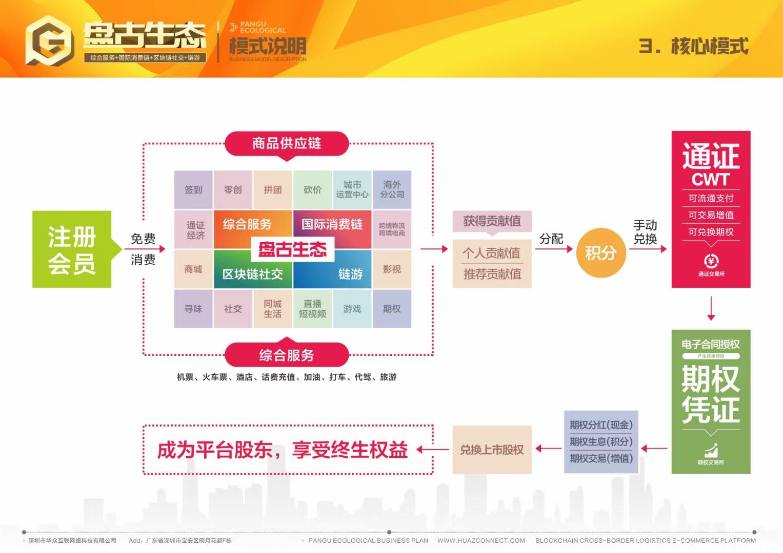 首码CWT盘古生态，全网独创模式正式注册已开启，看懂的速度搞起！！！