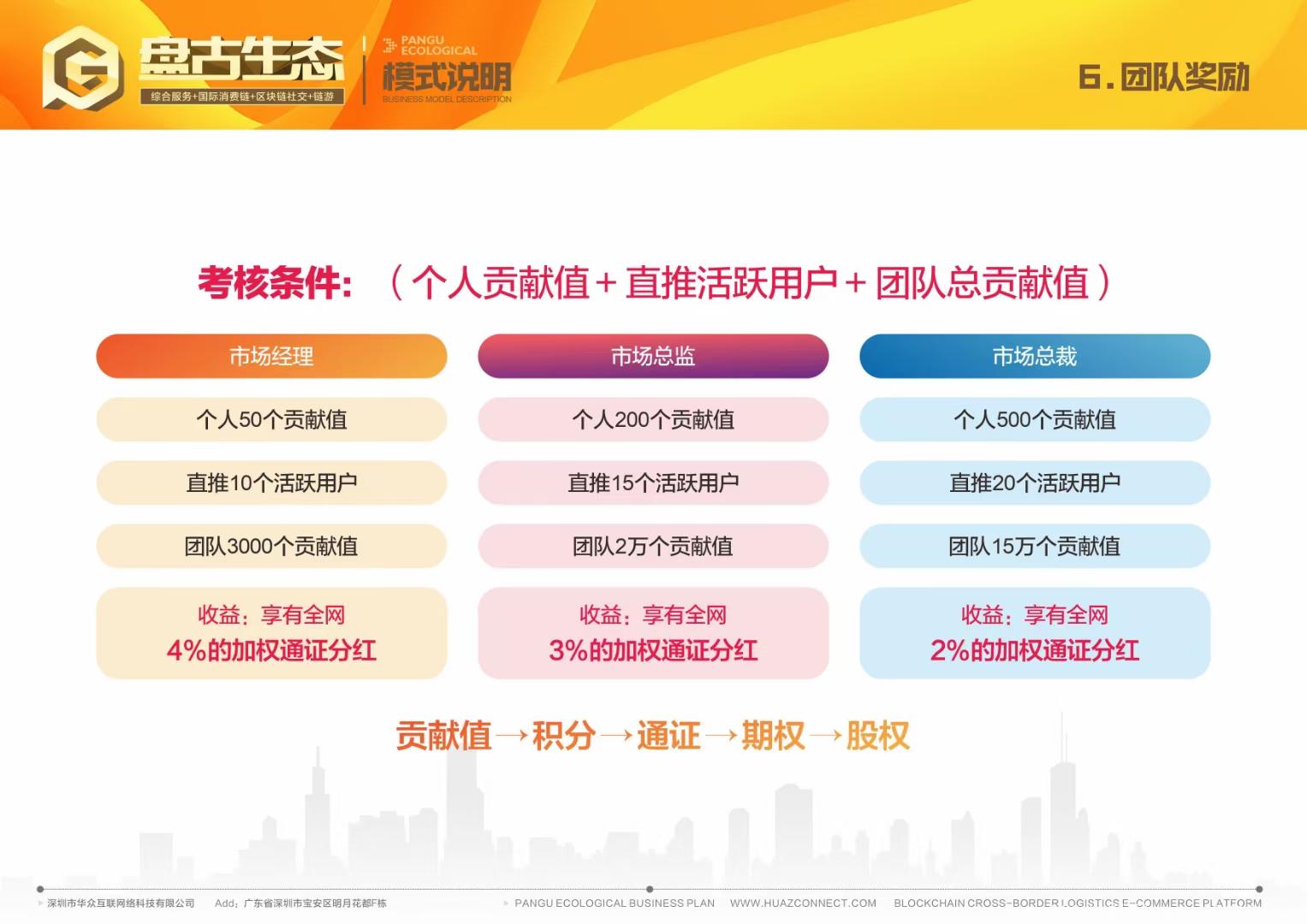 首码CWT盘古生态，全网独创模式正式注册已开启，看懂的速度搞起！！！