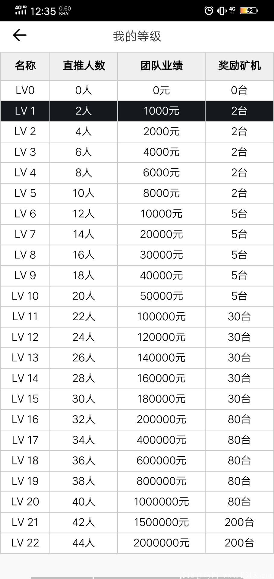小牛必玩今年最稳周期长，老板要玩商城模式投小牛比啥都强