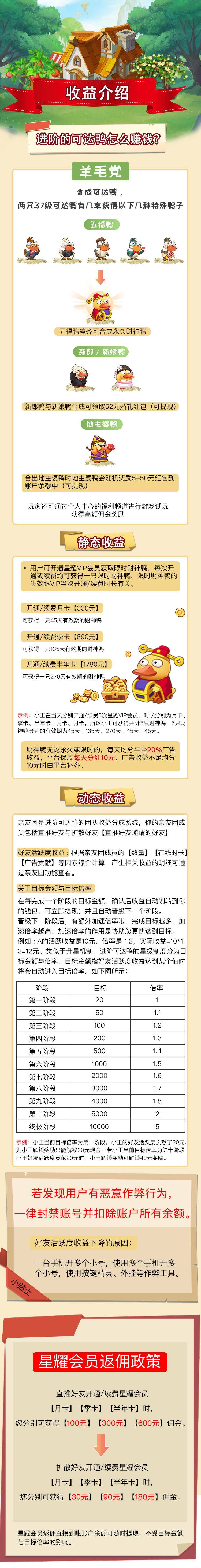 【进阶可达鸭】官方首发，全网对接中！