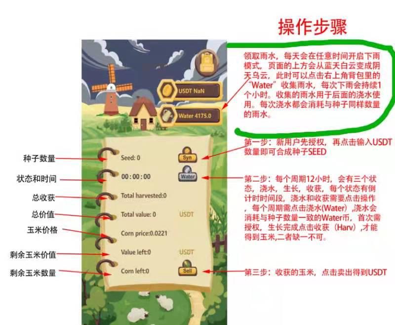 西部世界:登陆得50U奖励，邀请获得盲盒U奖励，无上限