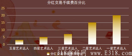 年底顶级项目【小生艺】二次排线.全网寻实力大哥.