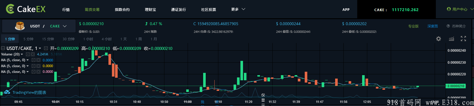 CakeEx交*所空投200万枚平台币CAKE