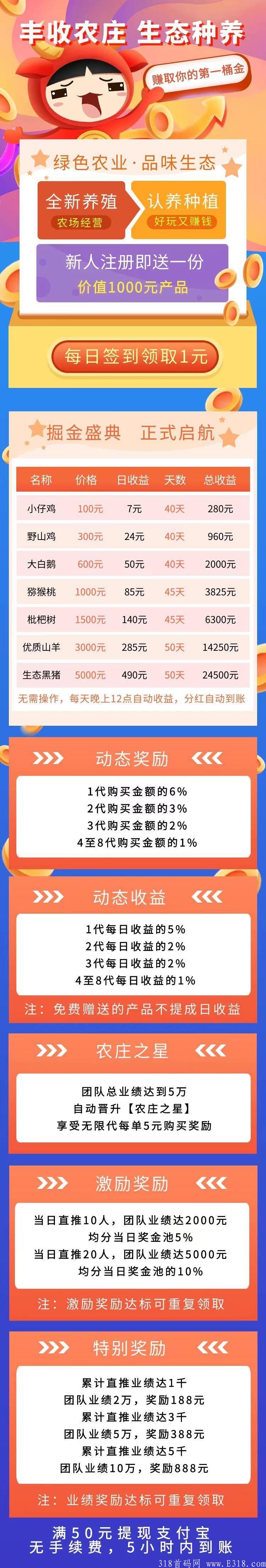 刚出首码【丰收农场】养成项目，实体大项目.
