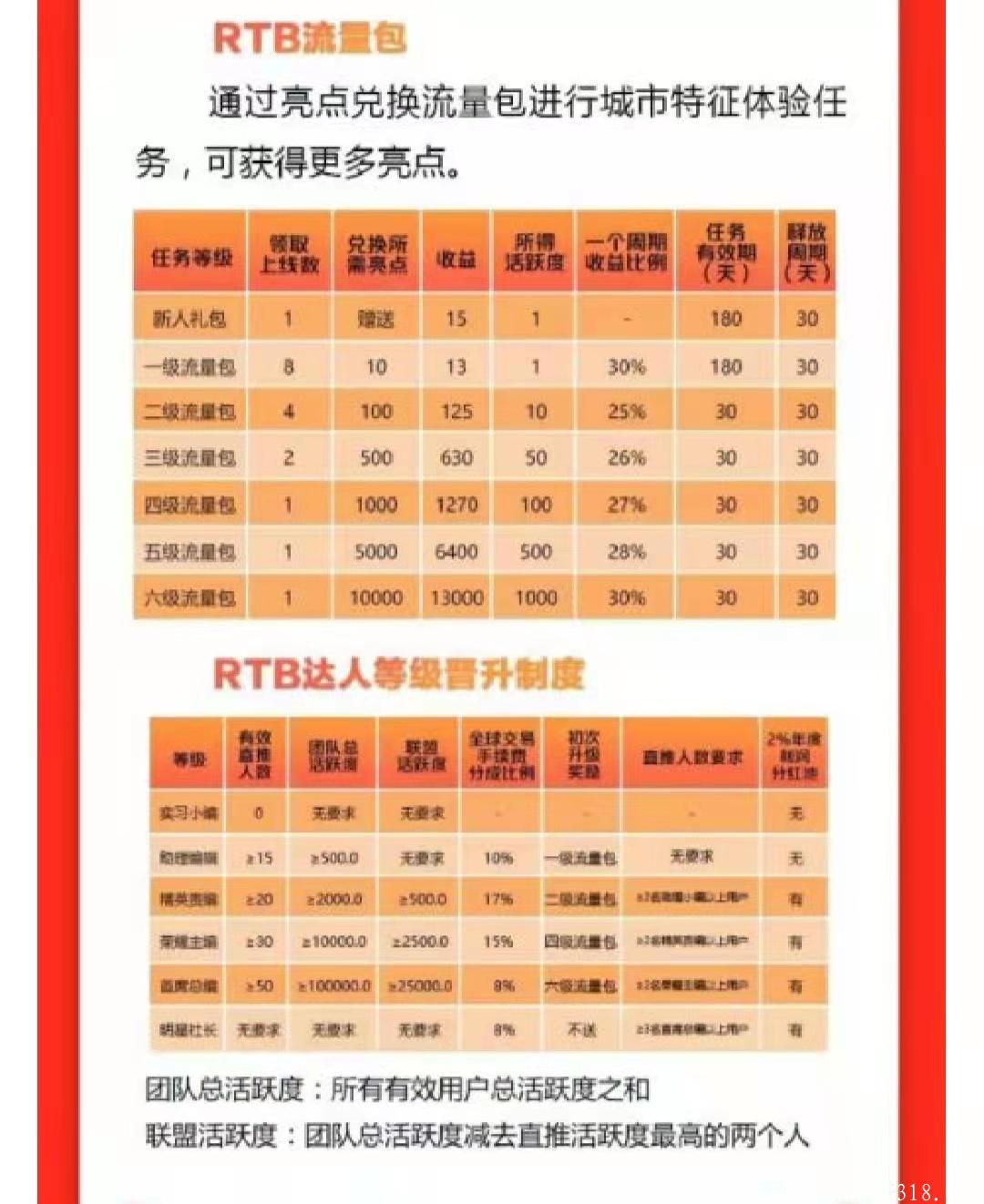 点亮：今天开交易，币价5，一币难求！