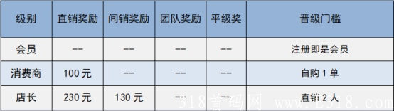 【好涤优选】首码超级大项目来了，美丽天天秒模式升级版