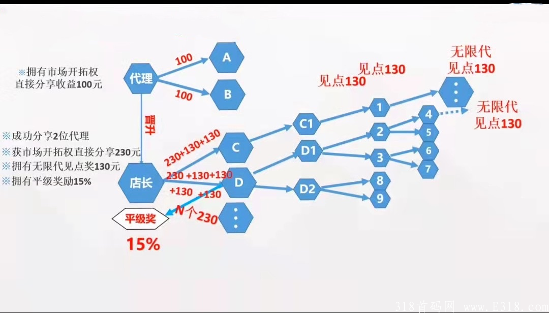 【好涤优选】首码超级大项目来了，美丽天天秒模式升级版