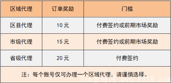 【好涤优选】首码超级大项目来了，美丽天天秒模式升级版