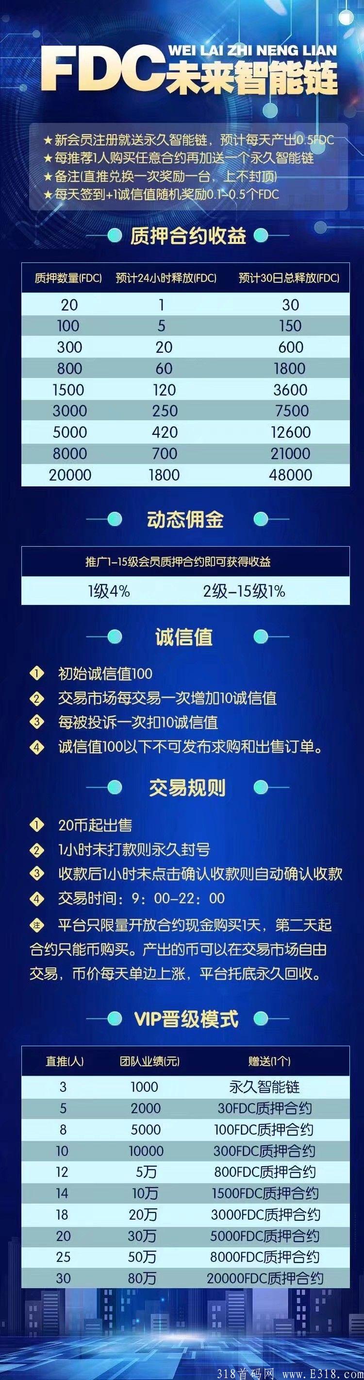 公告《FDC智能链》首码项目 注册就行永久链，自动生产，可零撸，自由交易