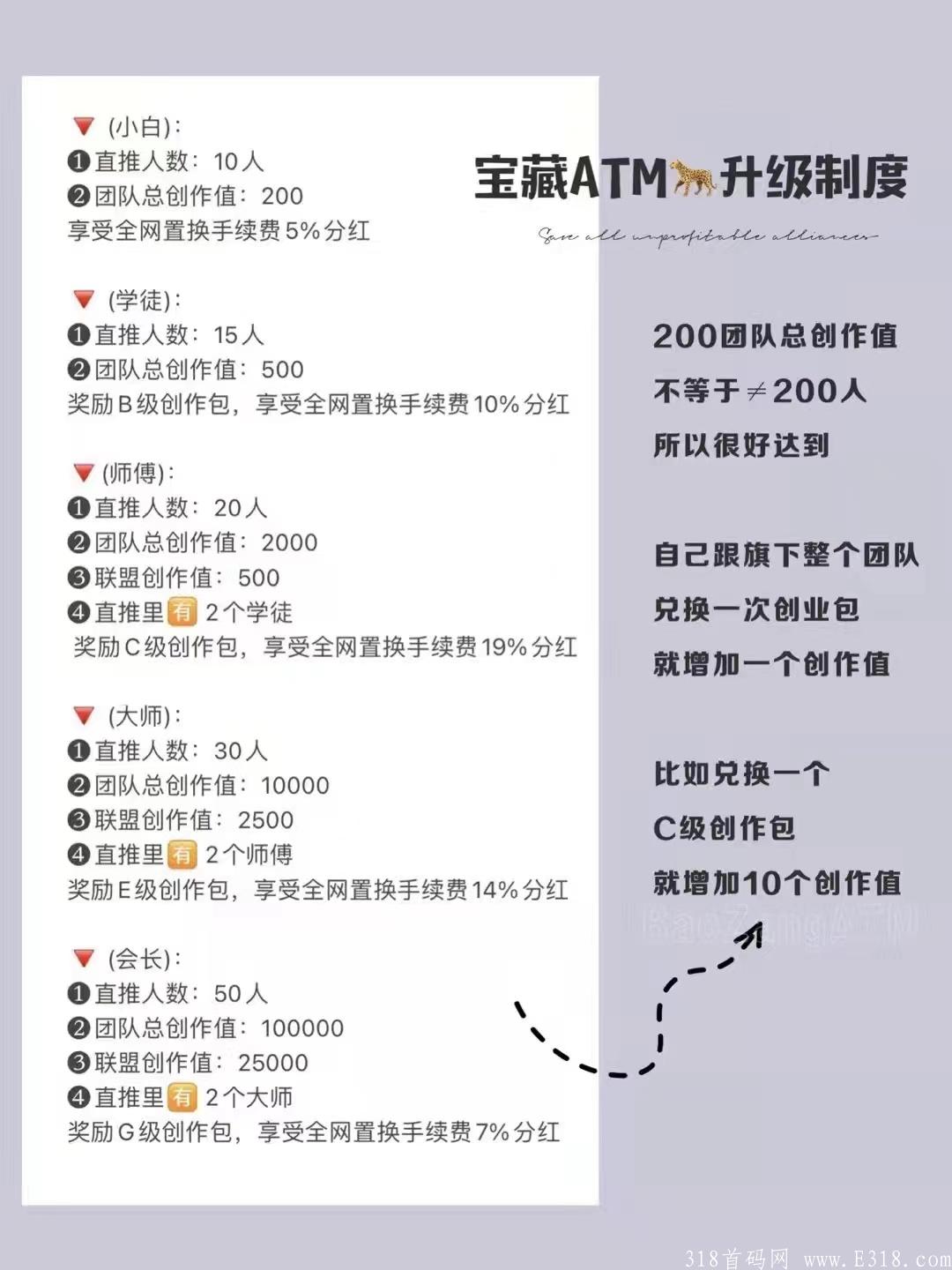 海豹短视频:**扶持5元。对接实力团队。