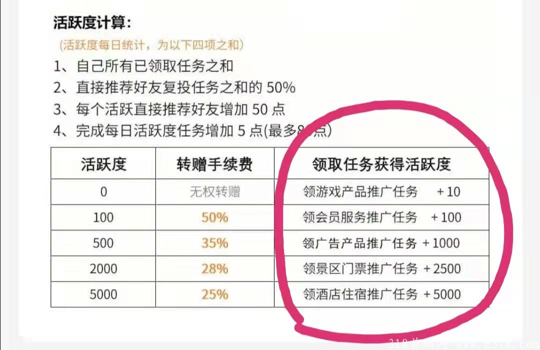 最火实体应用落地蚁丛旅游