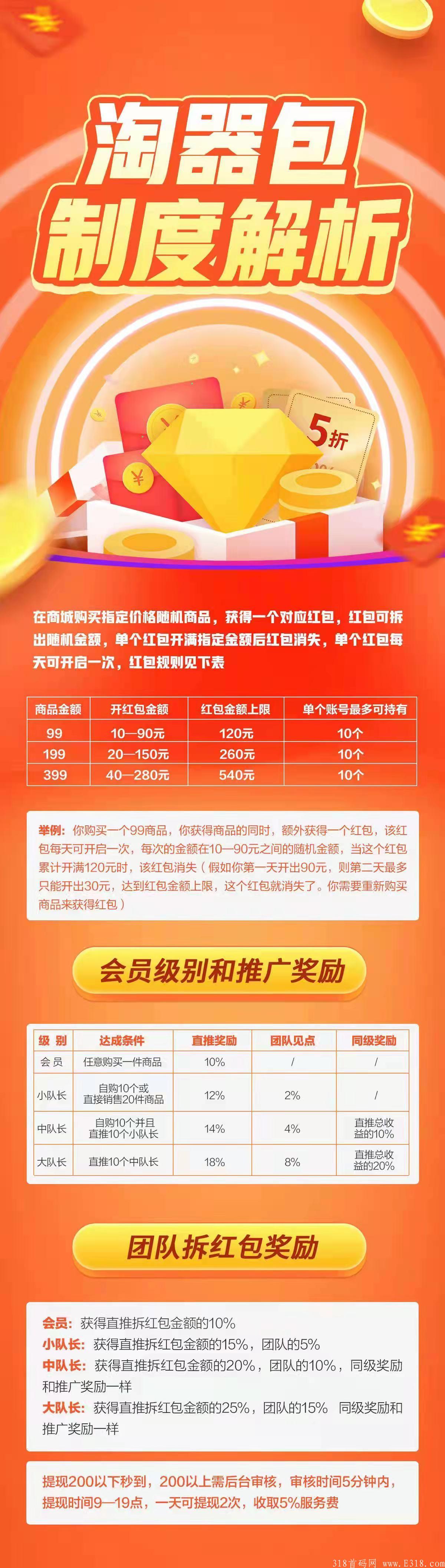 淘气包，刚出创新模式项目，团队收益暴力