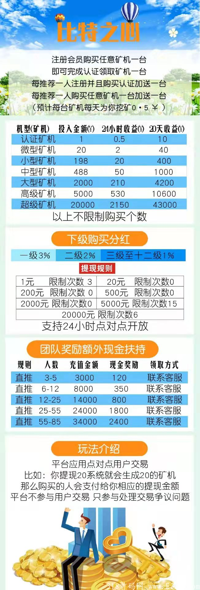 比特神盘再现，明天开始投资1元，无限提现
