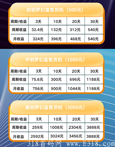 共创云盒，云上新零售中心，线上线下双收益，首码发放中