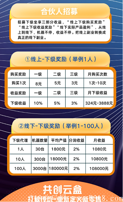 共创云盒，云上新零售中心，线上线下双收益，首码发放中