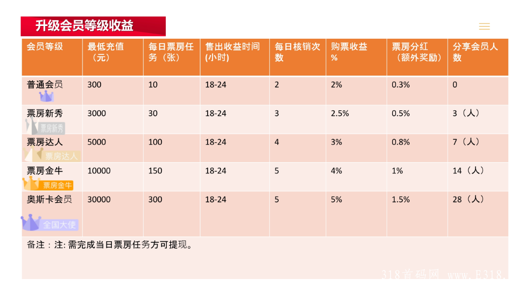 NCM Movice 新丽传媒_首码项目网 NCM Movice 新丽传媒_首码项目网