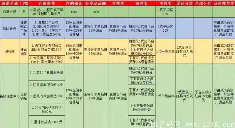 白马晶选，阿里本地生活联盟内测首码