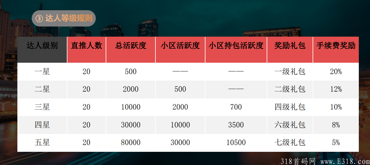 今日首码去拍吧 双币卷轴模式，产出直接卖，币价10元起，**扶持1.5元，推20人就可上星！