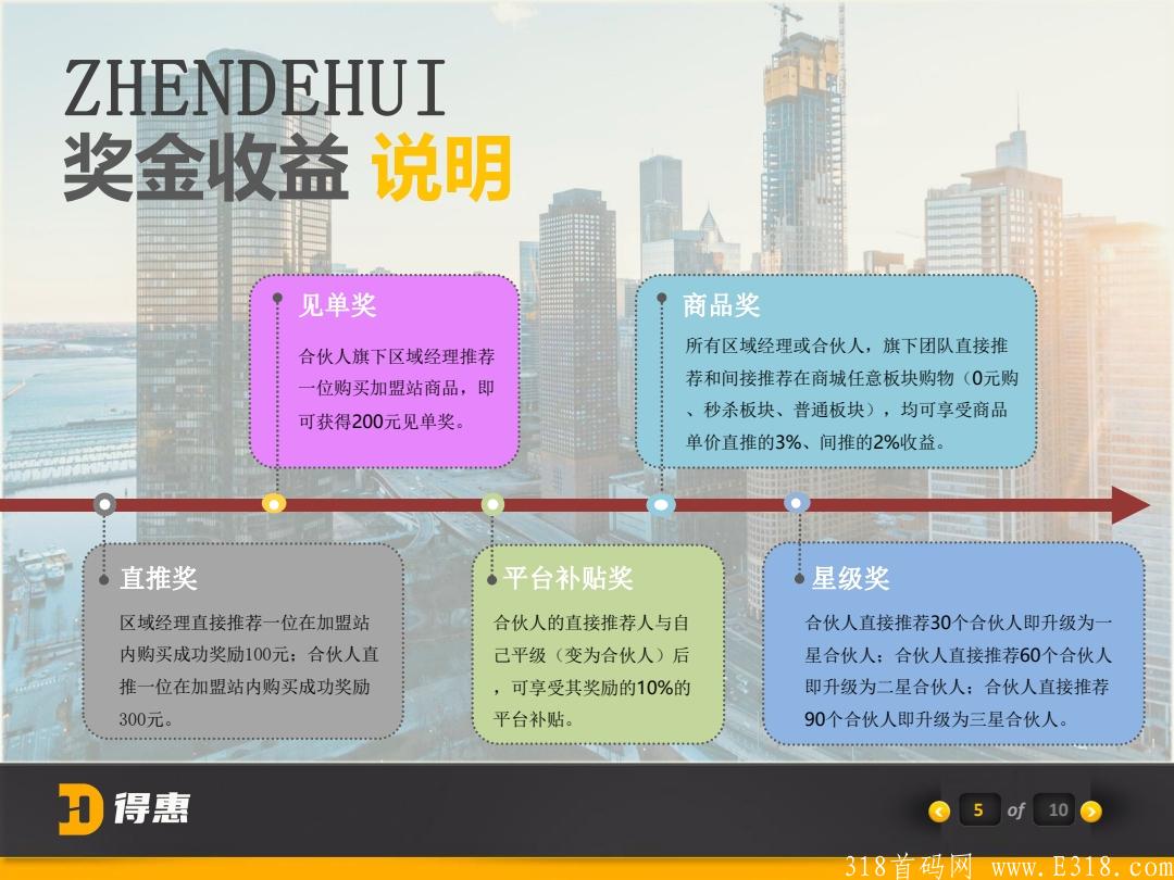 真得惠，双12诚邀各路团长发家致富