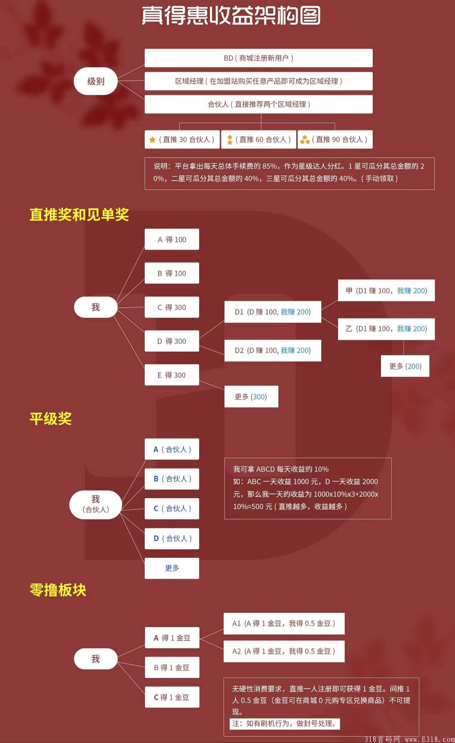 真得惠，双12诚邀各路团长发家致富