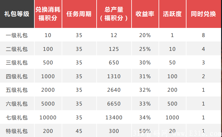 【首码】去拍吧 双币卷轴模式，产出直接卖，币价10元起，**扶持1.5元，推20人就可上星！