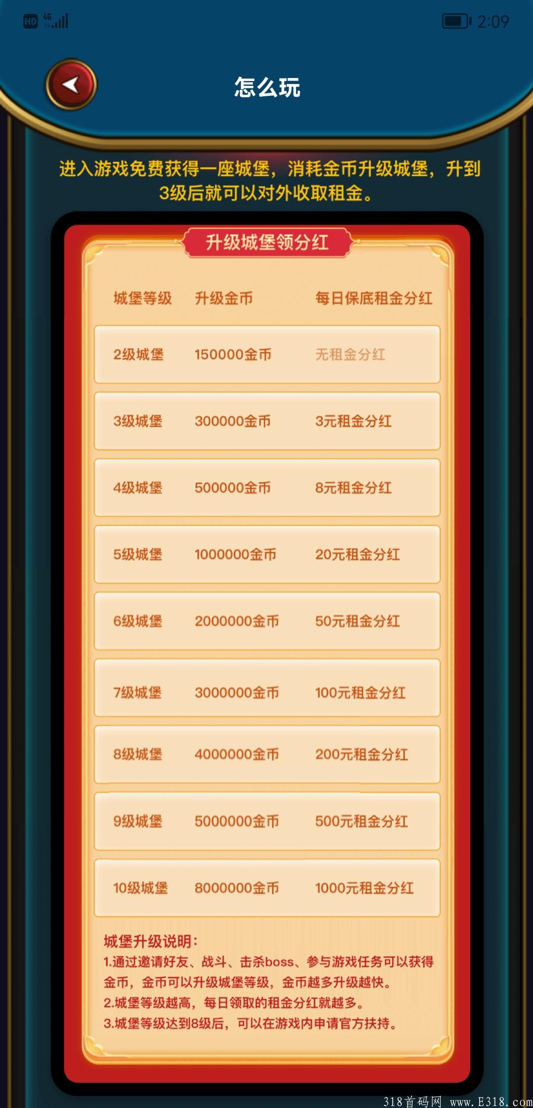 城堡零撸，3级以后超暴利。30万金币升三级，即可开始每天领租金保底3元