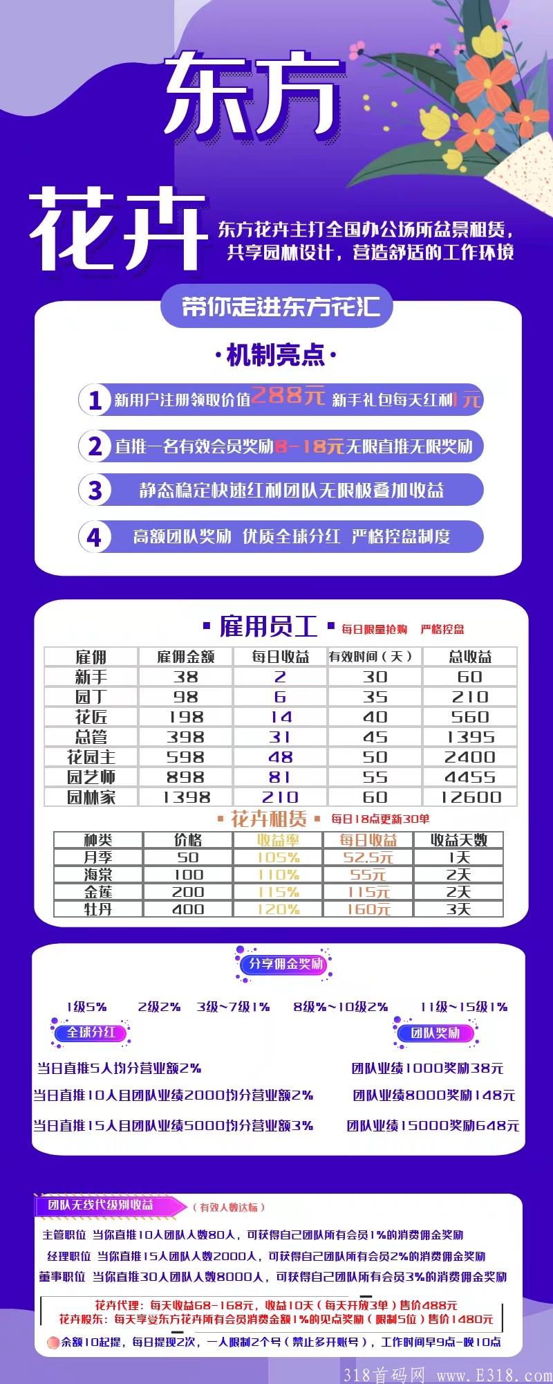 东方花卉格局项目，注册送288，每天自动**1