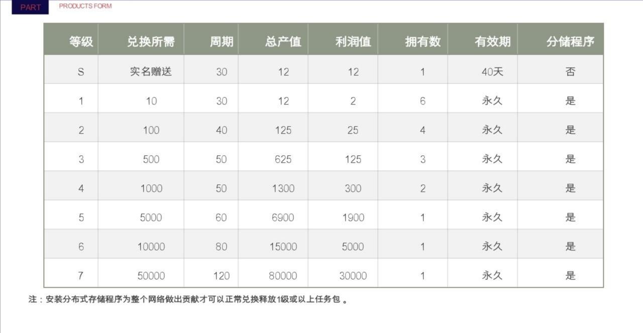 小熊易购：12月12日上线，注册送12积分任务包，预计开盘5元
