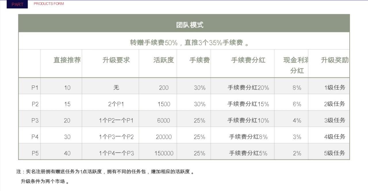 小熊易购：12月12日上线，注册送12积分任务包，预计开盘5元