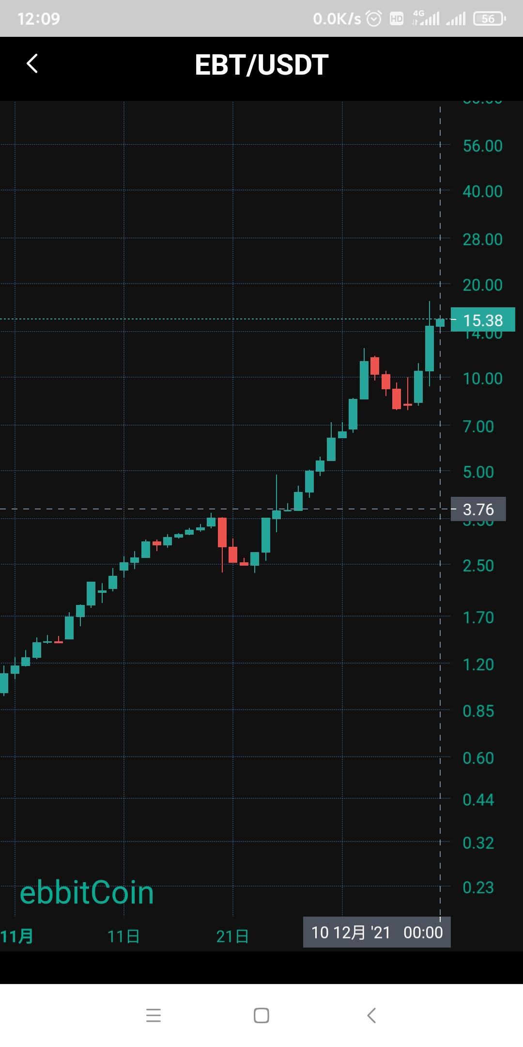 EBT.别错过，自己来了解一下