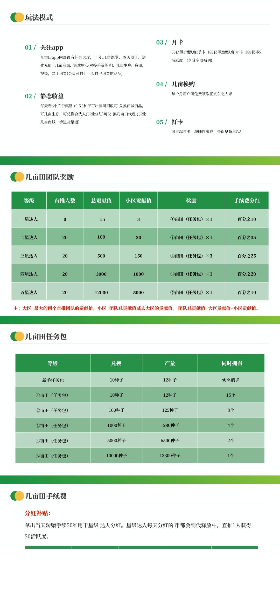 【几亩田】15号项目首码排线卷轴模式！兜底5000无私募无认证费